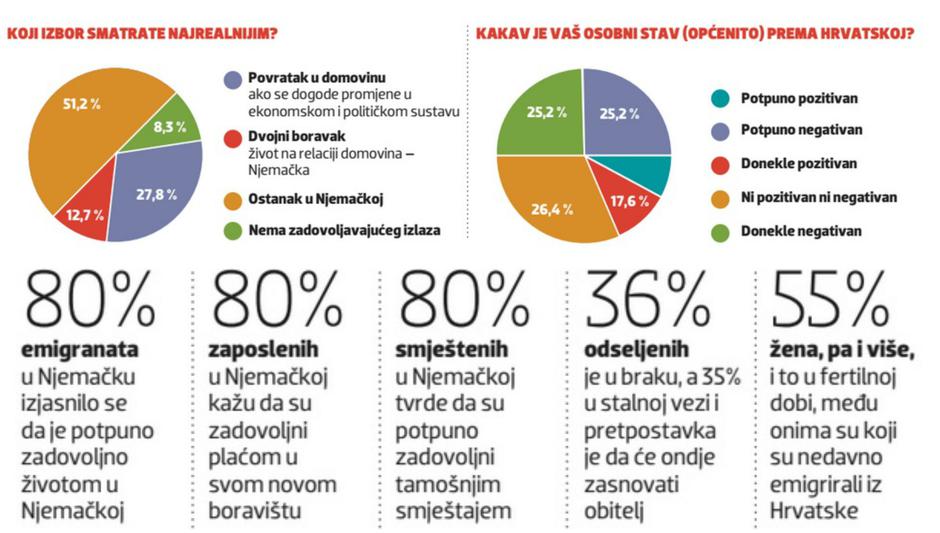 iseljavanje