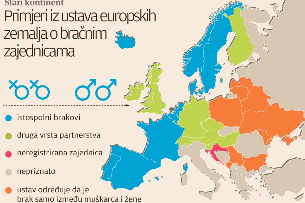 Prikaz vrste zajednica u europskim zemljama