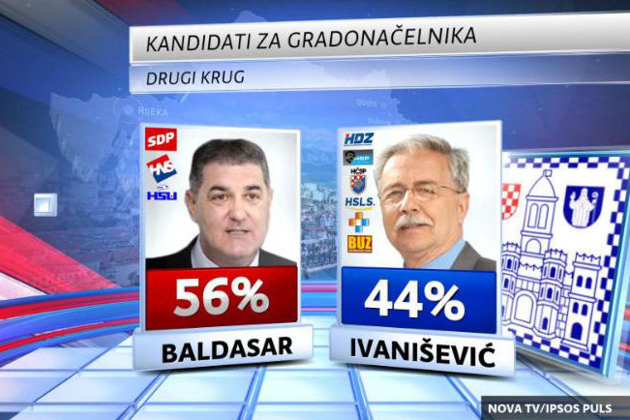 baldasar