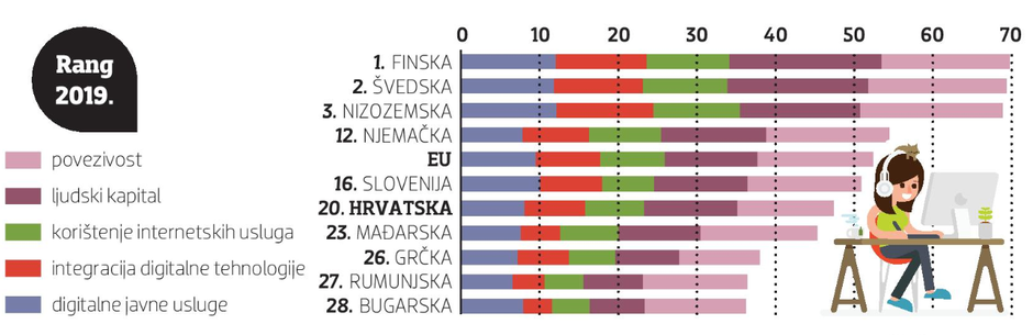 Infografike