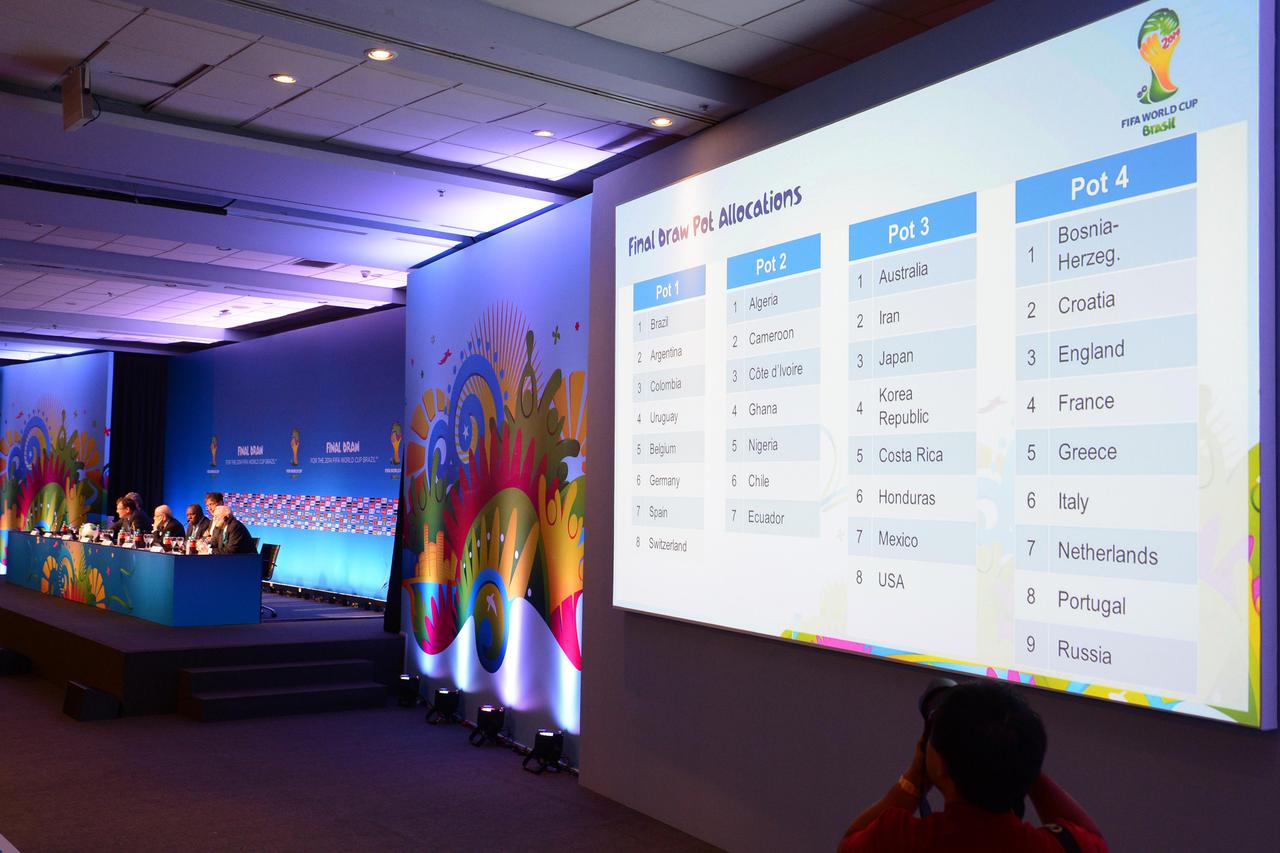 Fifa, Svjetsko prvenstvo 2014.