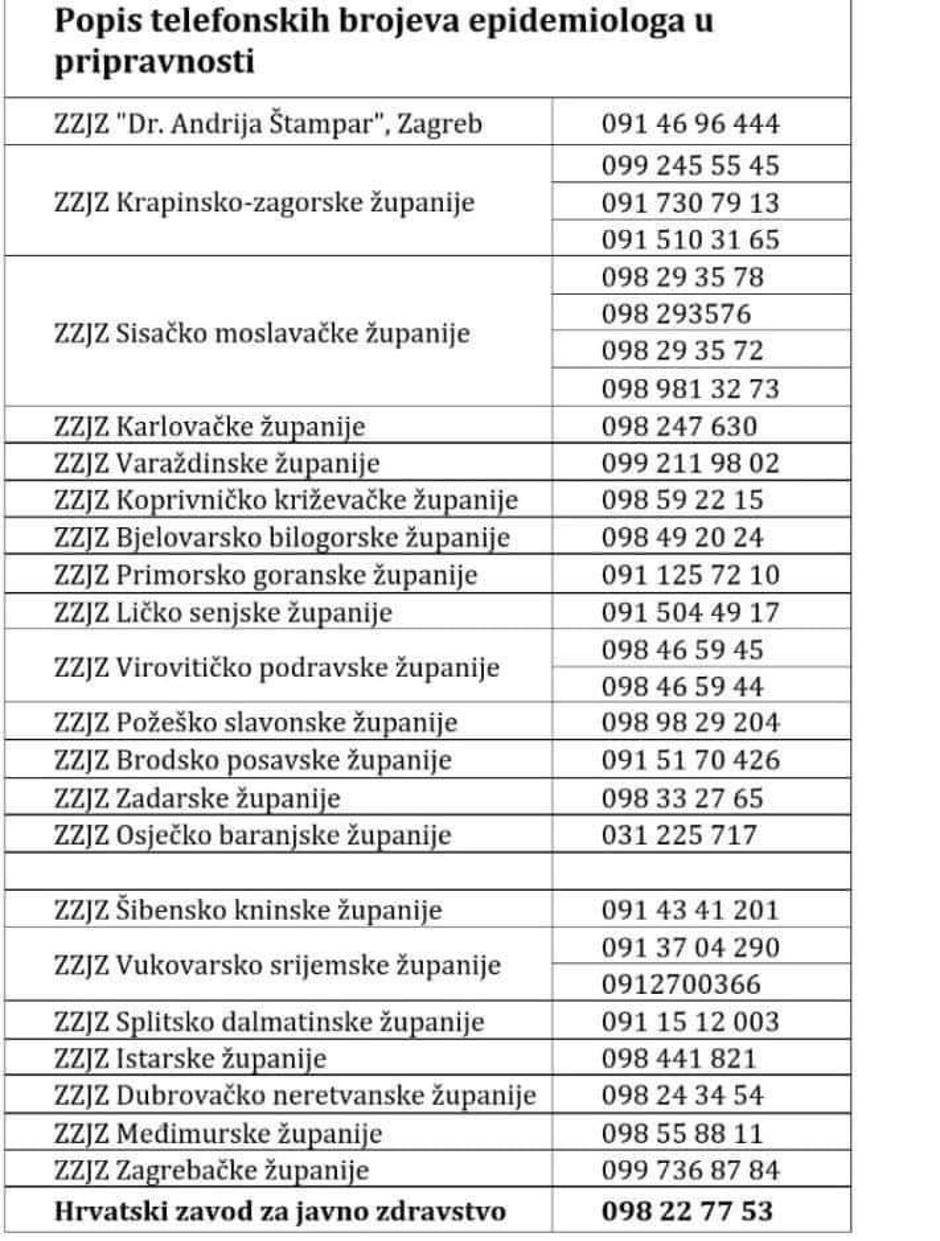 Telefonski brojevi epidemiologa