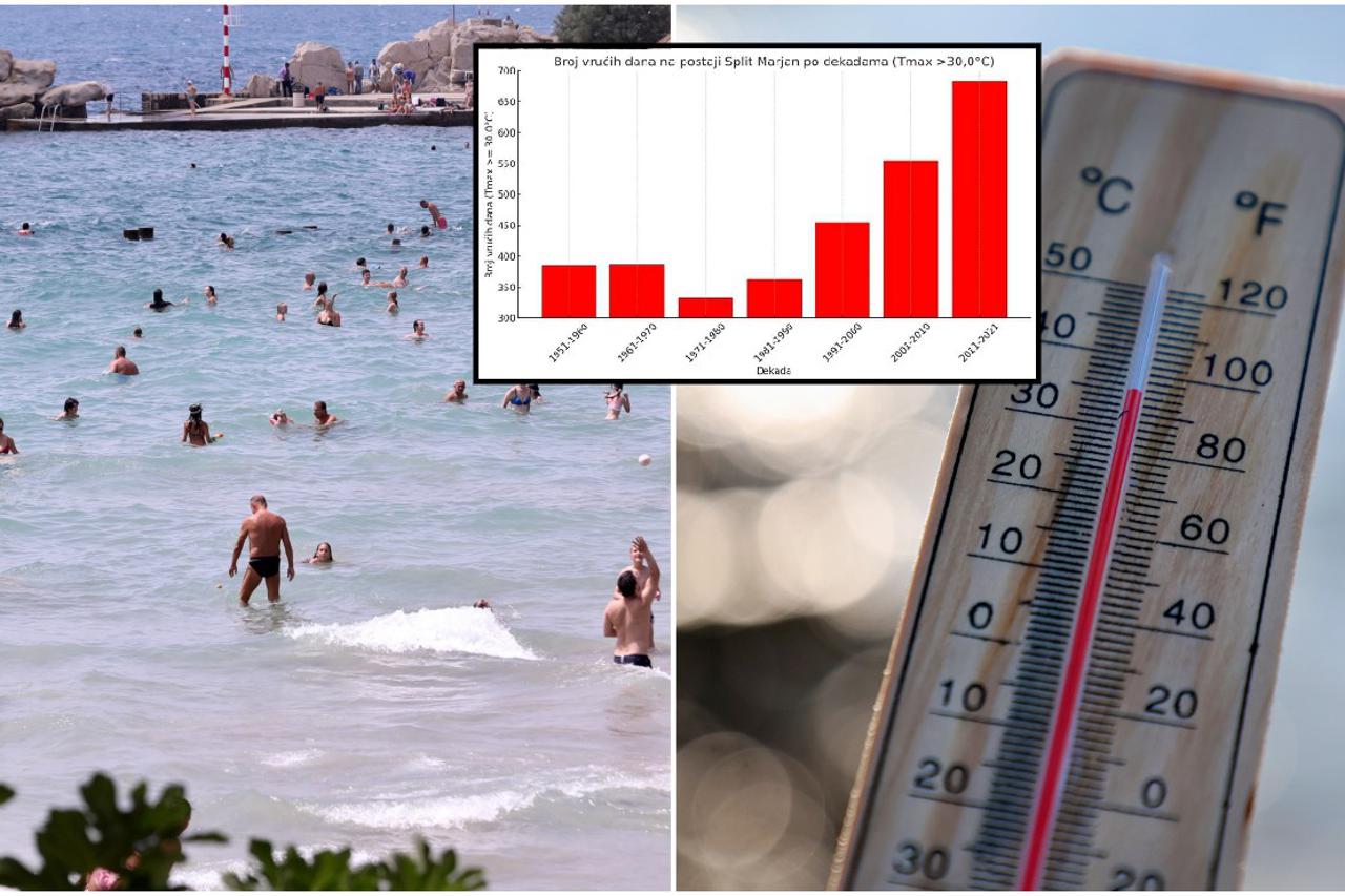 Temperature u Splitu