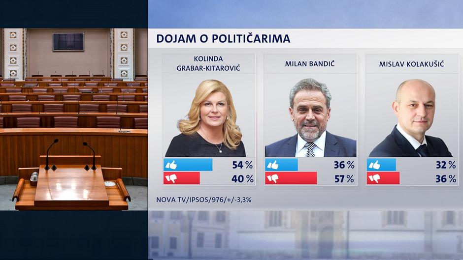 crobarometar