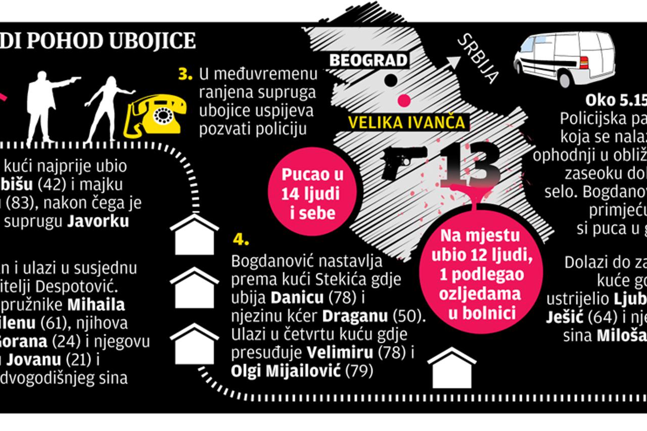 pokolj u srbiji,infografika