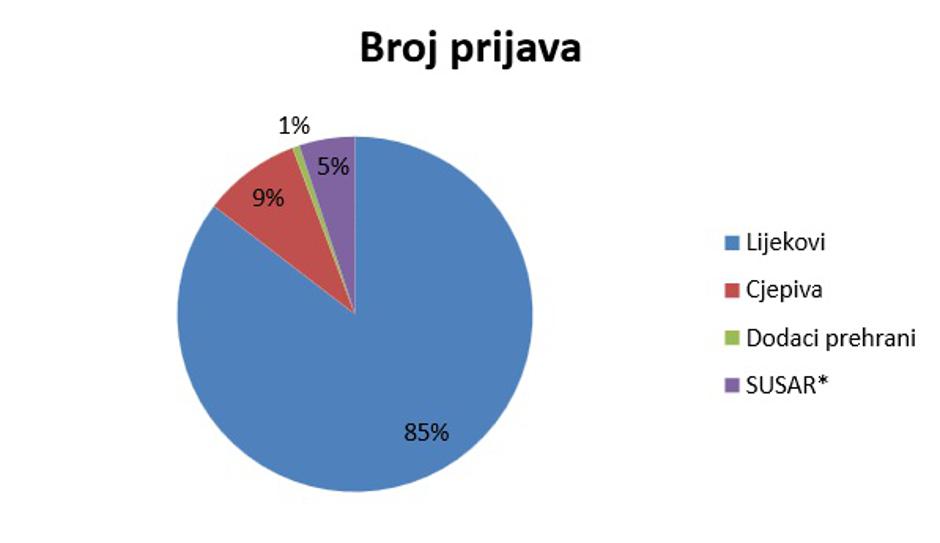 Halmed Izvješće o nuspojavama