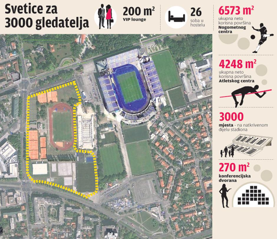 Svetice sportski tereni