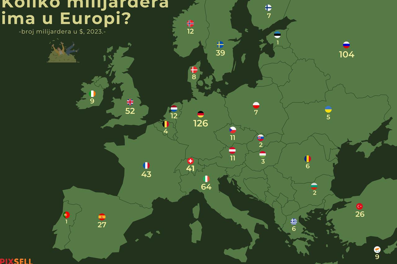 Infografika: Koliko milijardera ima u Europi?
