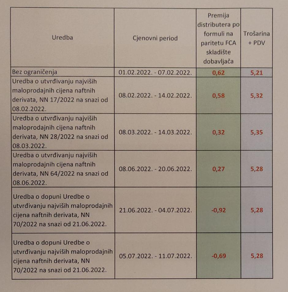 Udruga malih distributera goriva