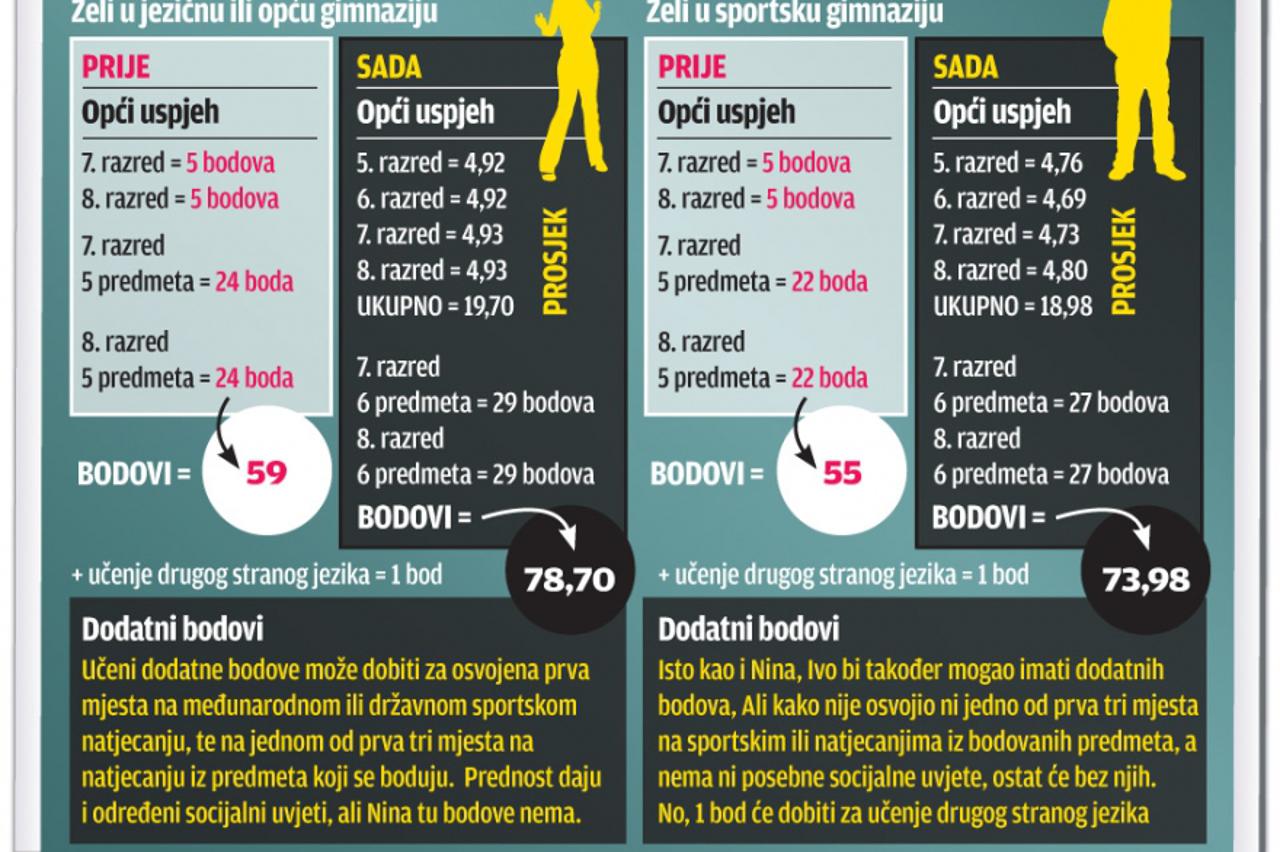ocjene (1)
