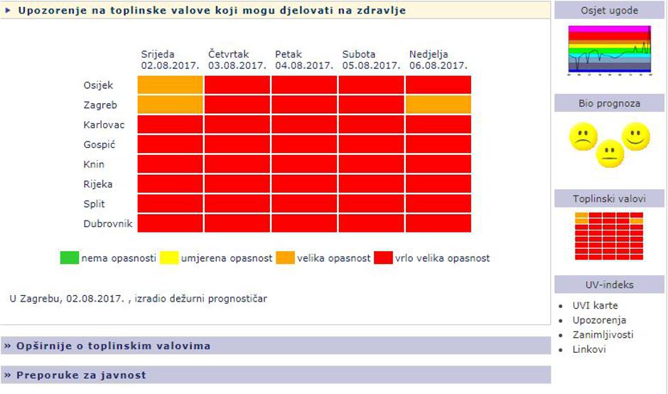 Upozorenje na toplinski val