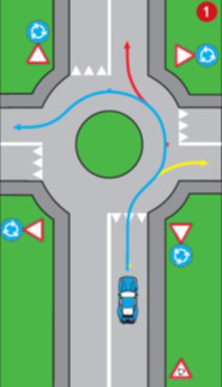 Pravila vožnje rotorom