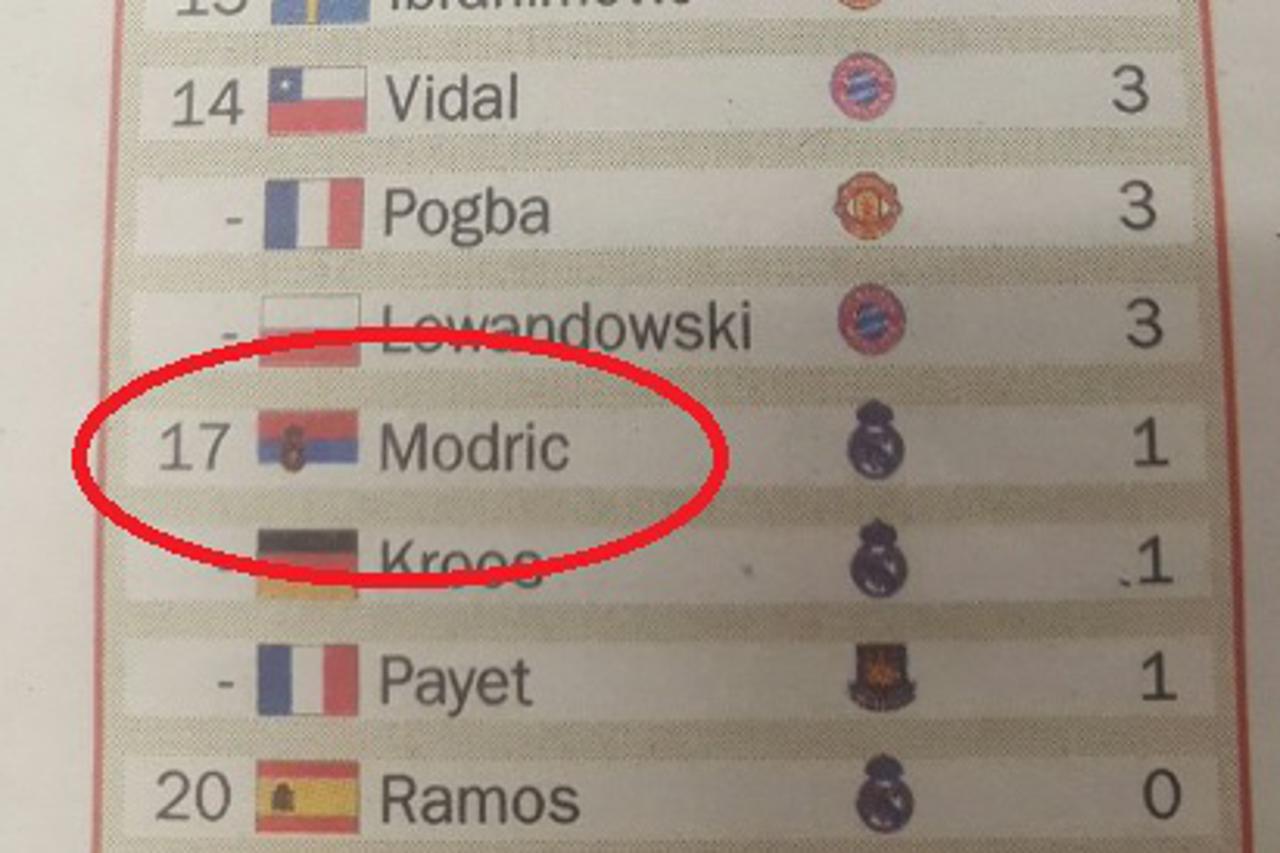 Modrić