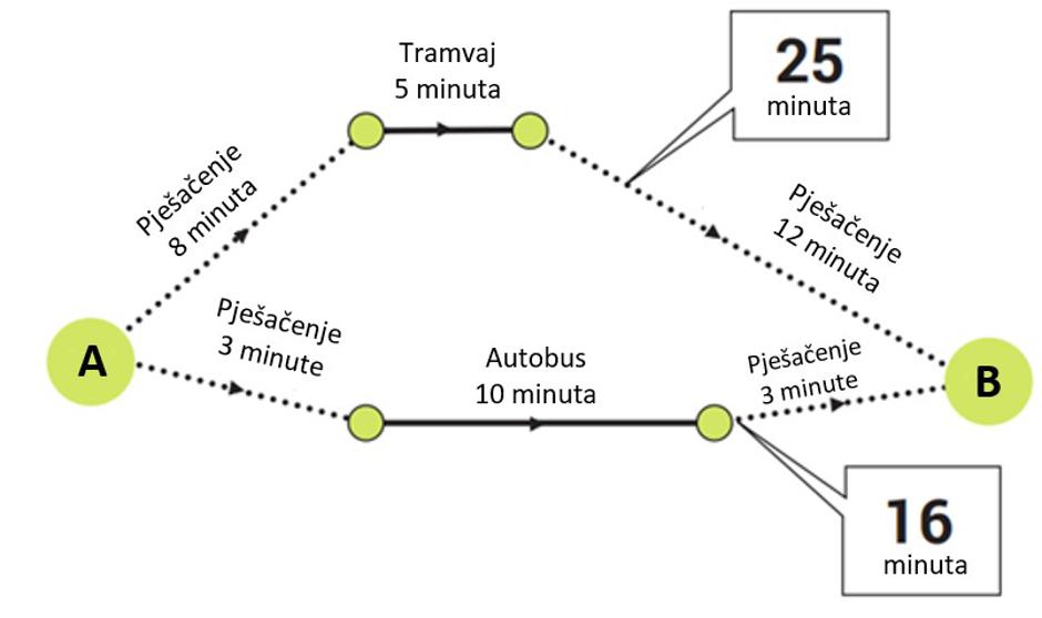 PlanerPutovanja