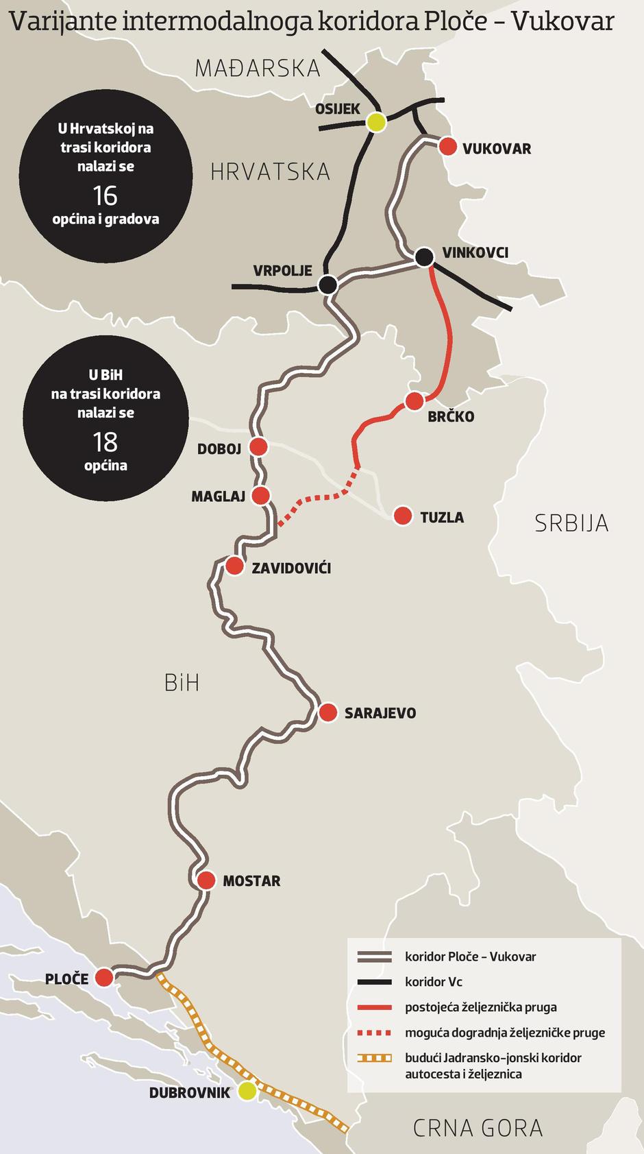 Koridor Ploče - Vukovar