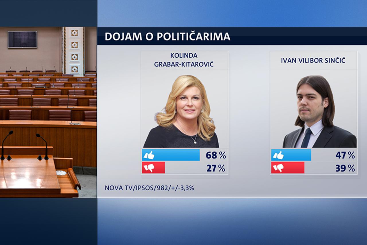 Crobarometar kolovoz