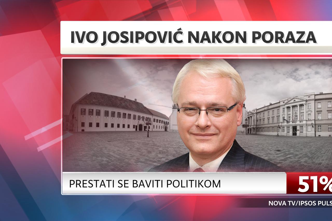 Istraživanje Dnevnika Nove TV - Ivo Josipović