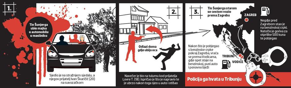 rekonstrukcija Tin Šunjerga