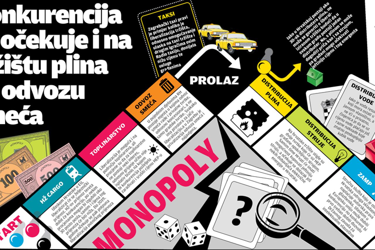 infografika monopol