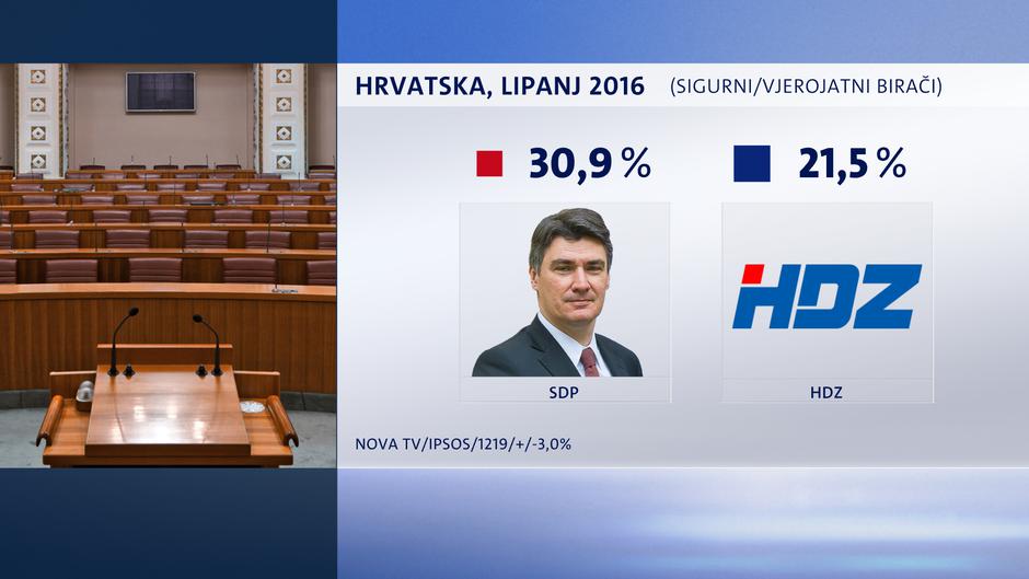 istraživanje nova tv