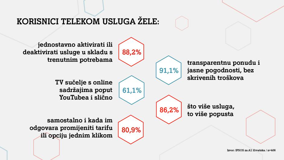 Istraživanje Ipsos