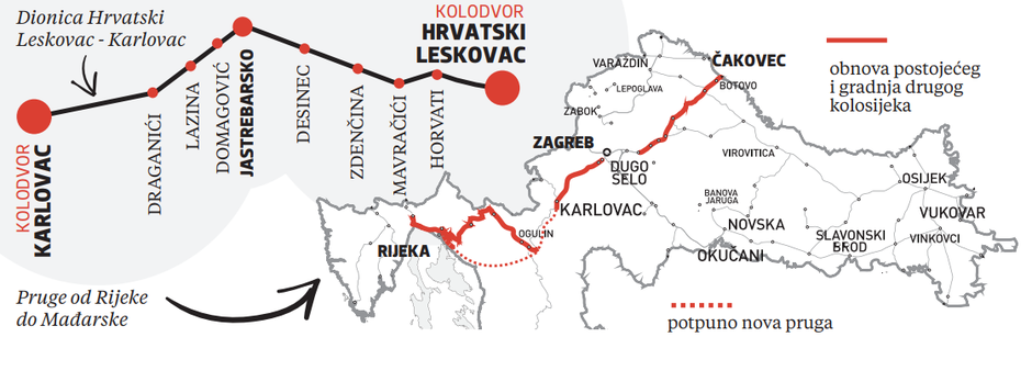Ilustracija - pruga Hrvatski Leskovac – Karlovac