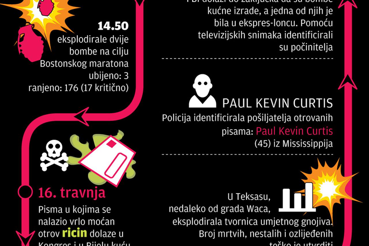 eksplozija,teksas