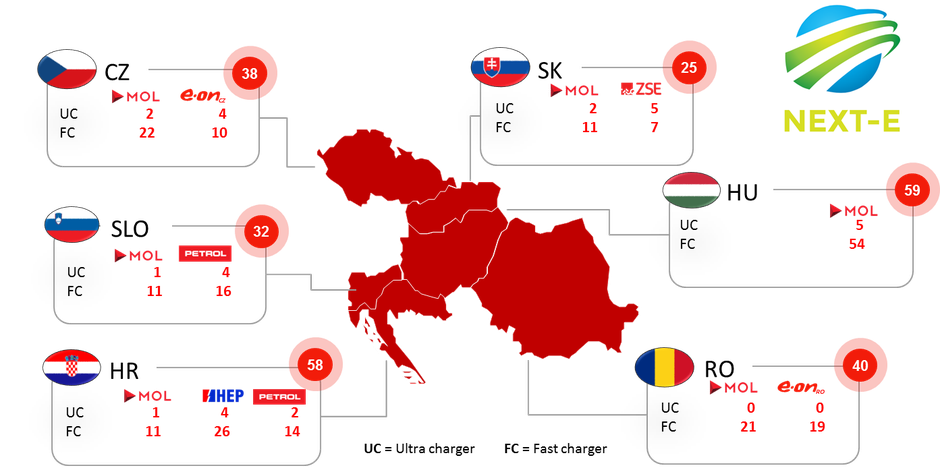 Električnim vozilom uskoro ćemo putovati po cijeloj Hrvatskoj