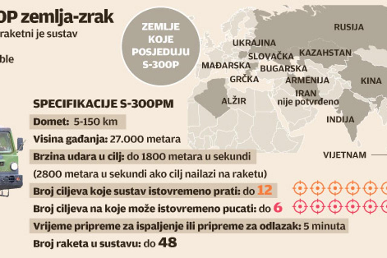 sirija,infografika