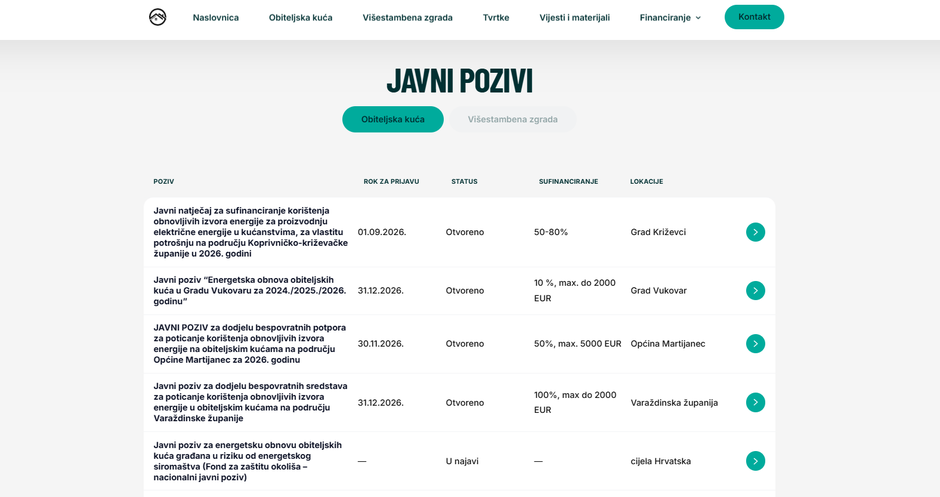 Energetska obnova doma