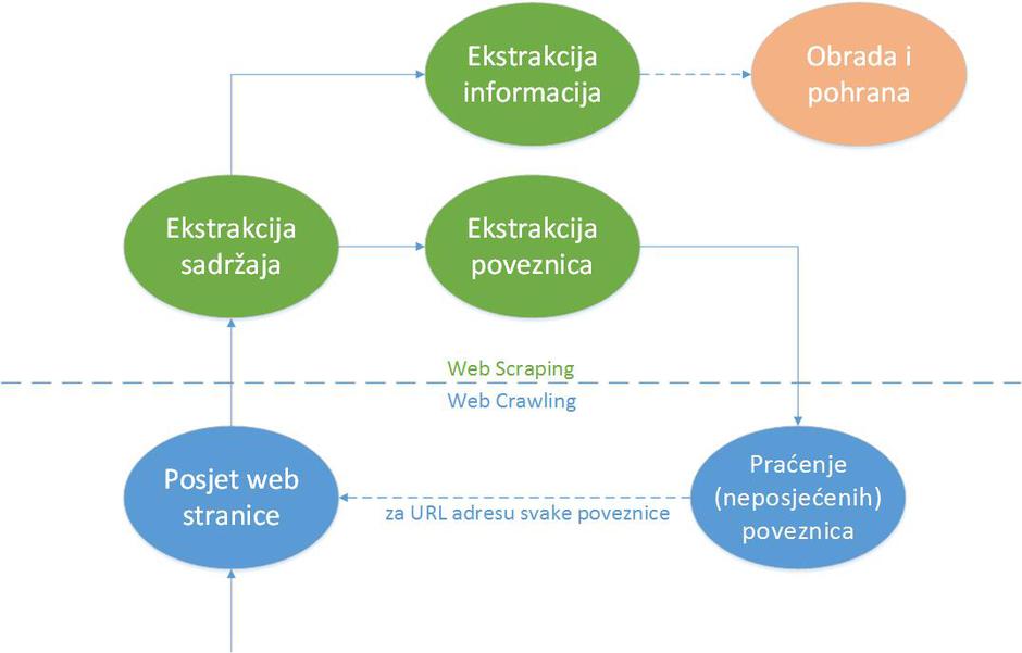 Megatrend