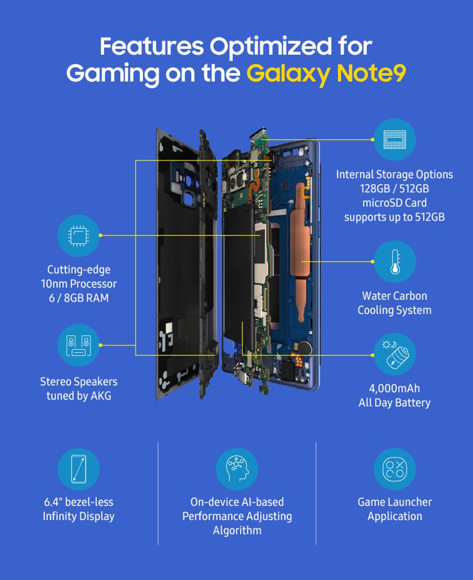Galaxy Note9
