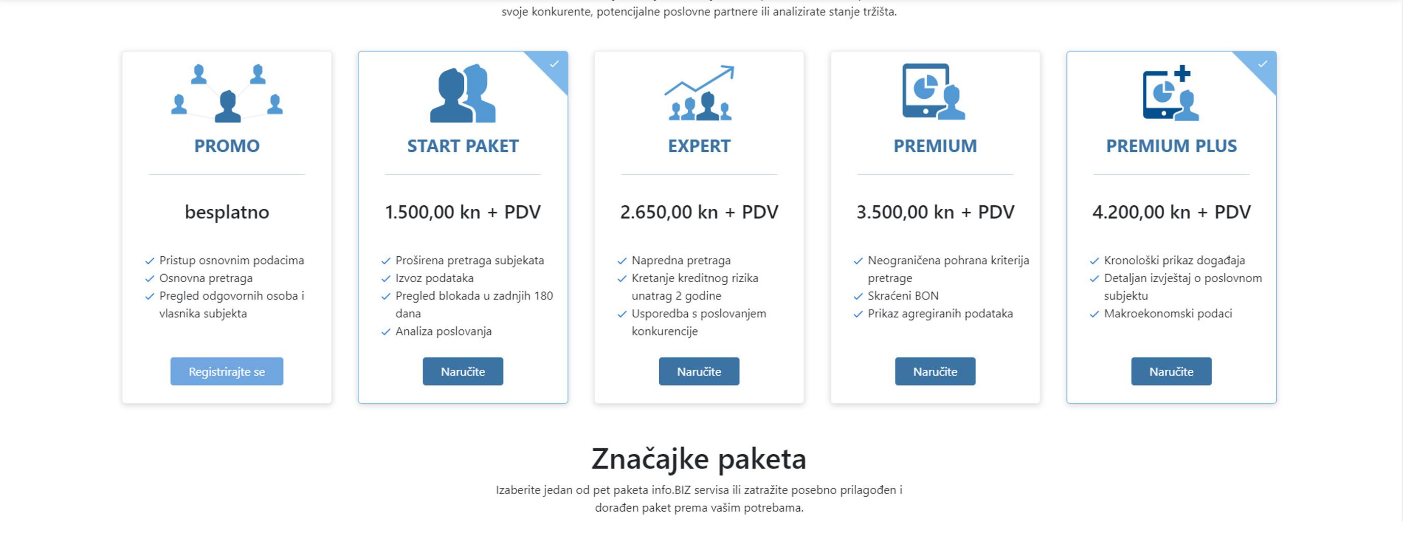 Korisnički paketi Info.BIZ portala