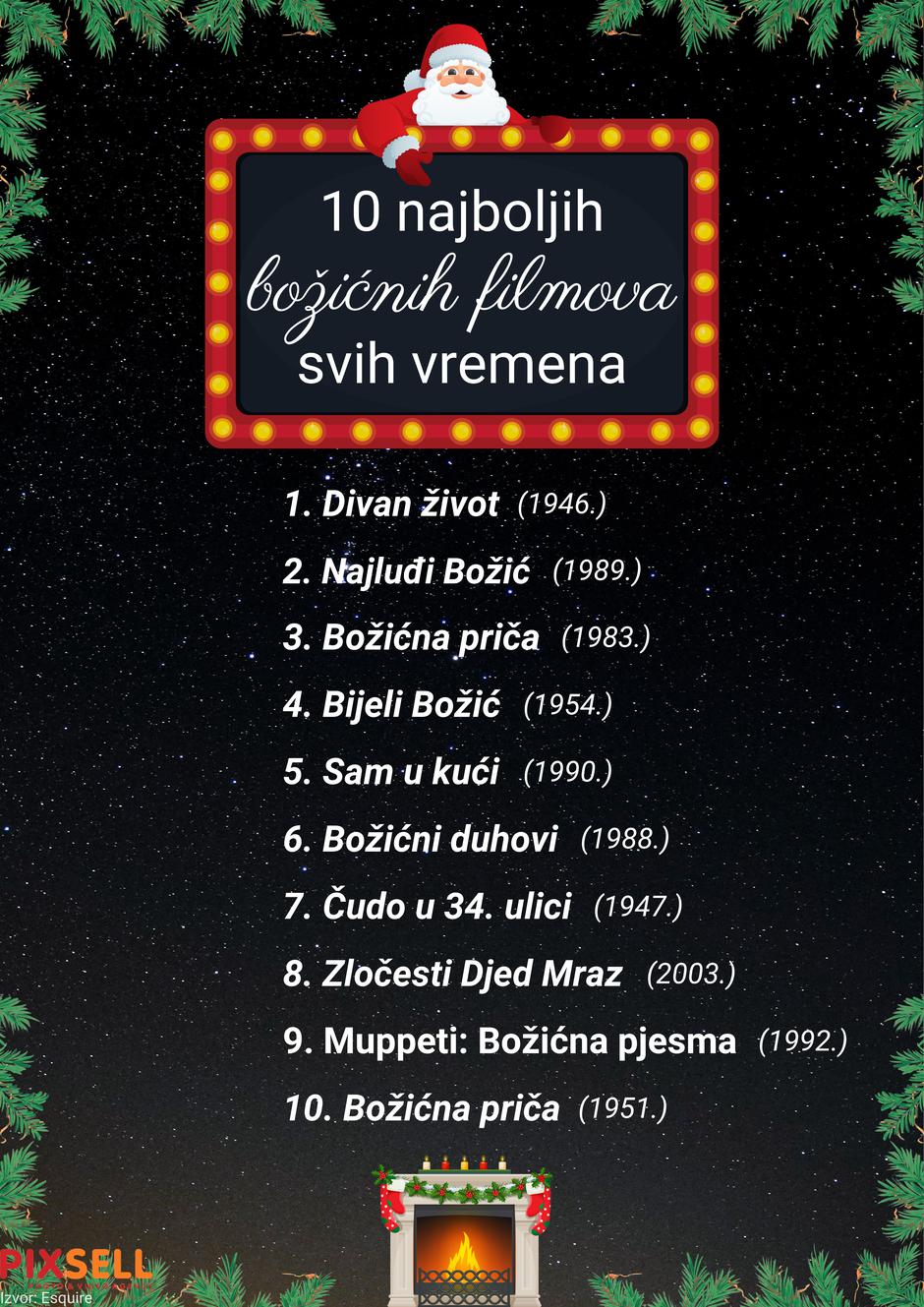 Infografika: 10 najboljih božićnih filmova svih vremena