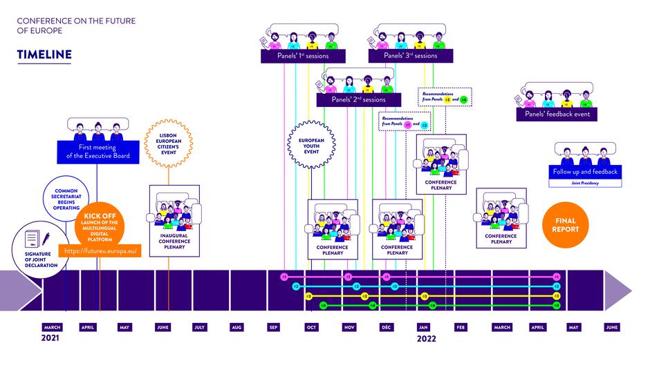 EU infografika timeline