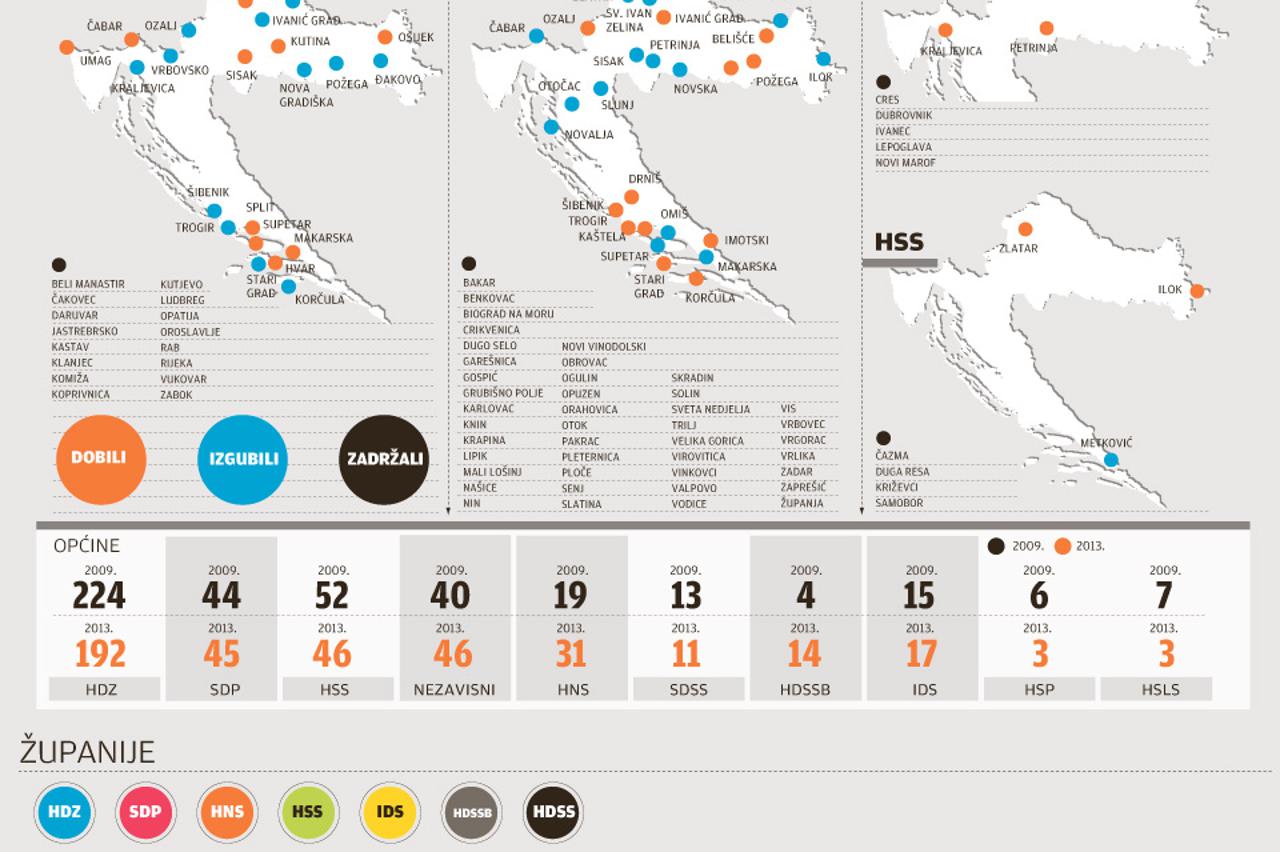 infografika,izbori