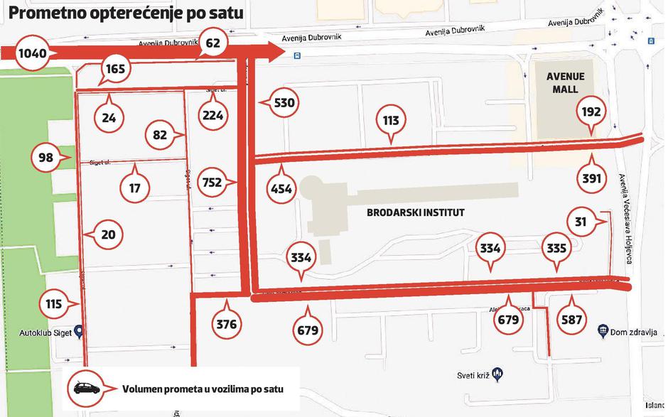 Prometno opterećenje po satu