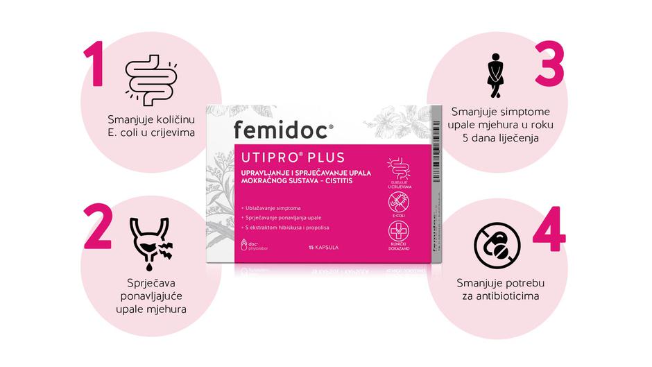 femidoc® UTIPRO® PLUS