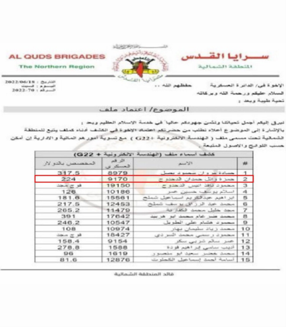 Mohammad Sami Jarghoun (poginuo 7. listopada 2023.)