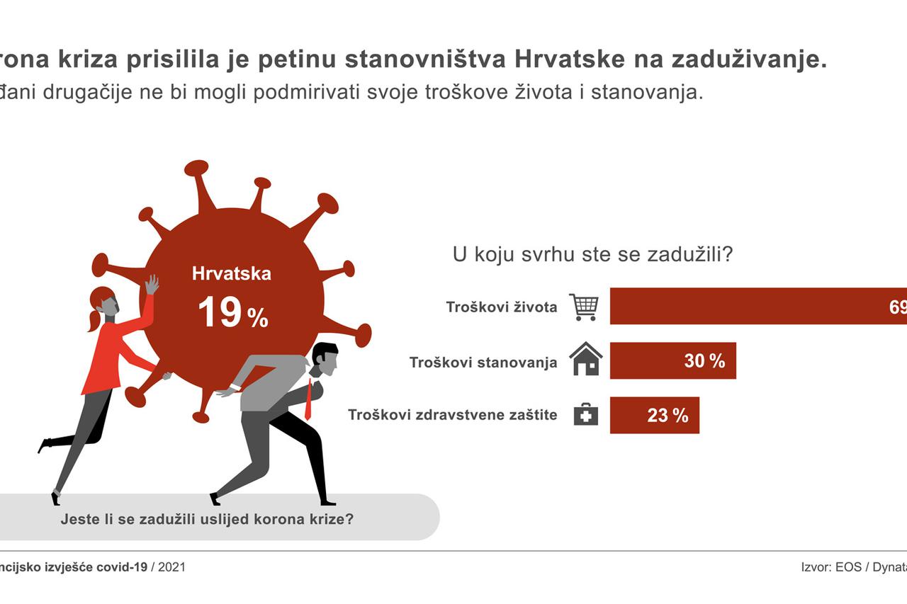 Istraživanje EOS Grupe