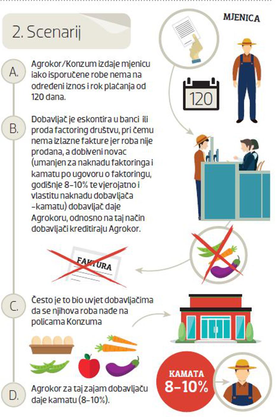 Scenarij poslovanja na hrvatski način
