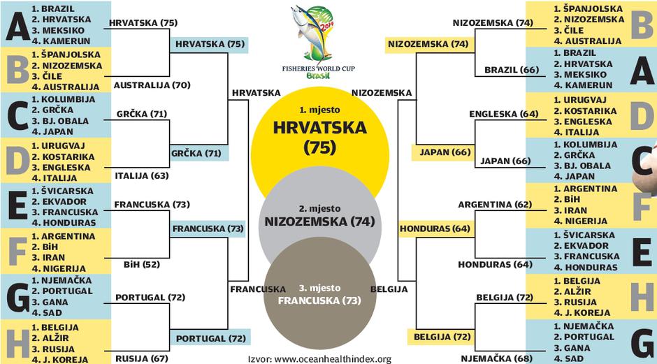 infografika