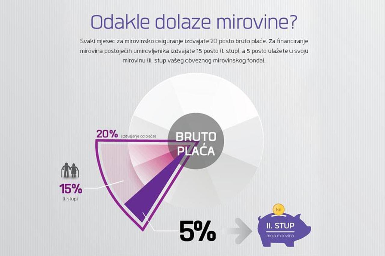 mirovine