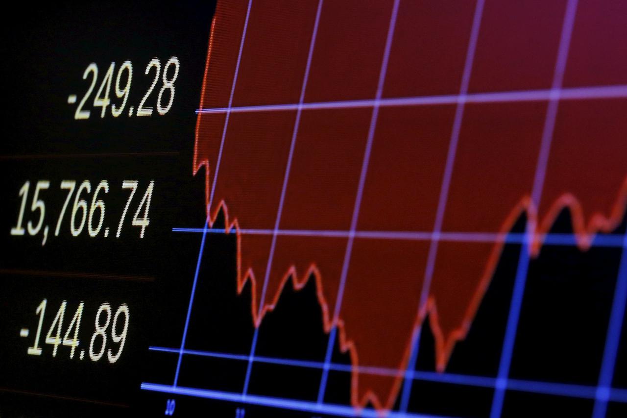 dow jones