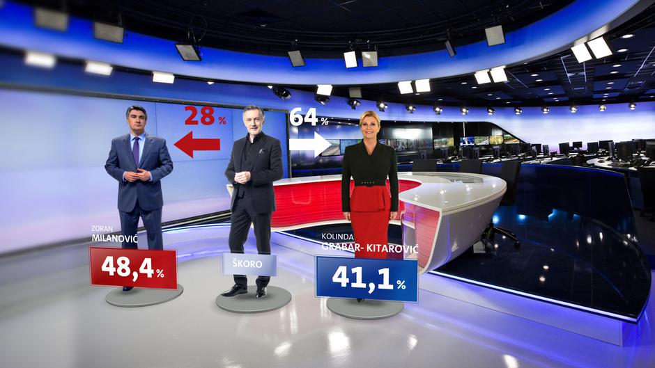 istraživanje Nove TV