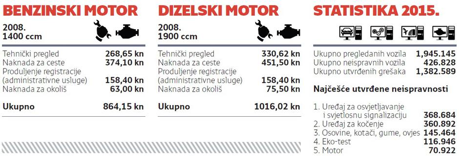 tehnički pregled