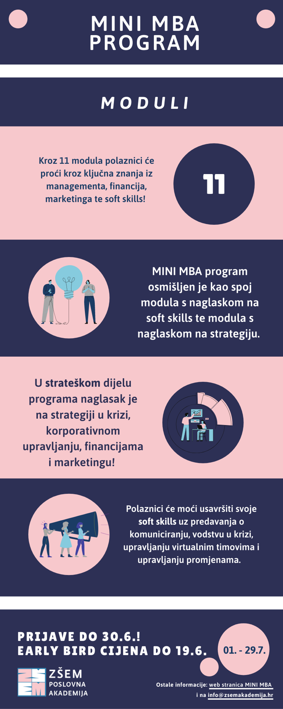 MINI MBA program