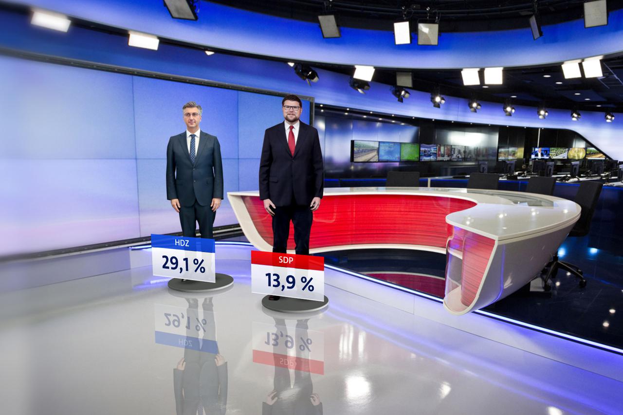 Crobarometar za srpanj 2022.