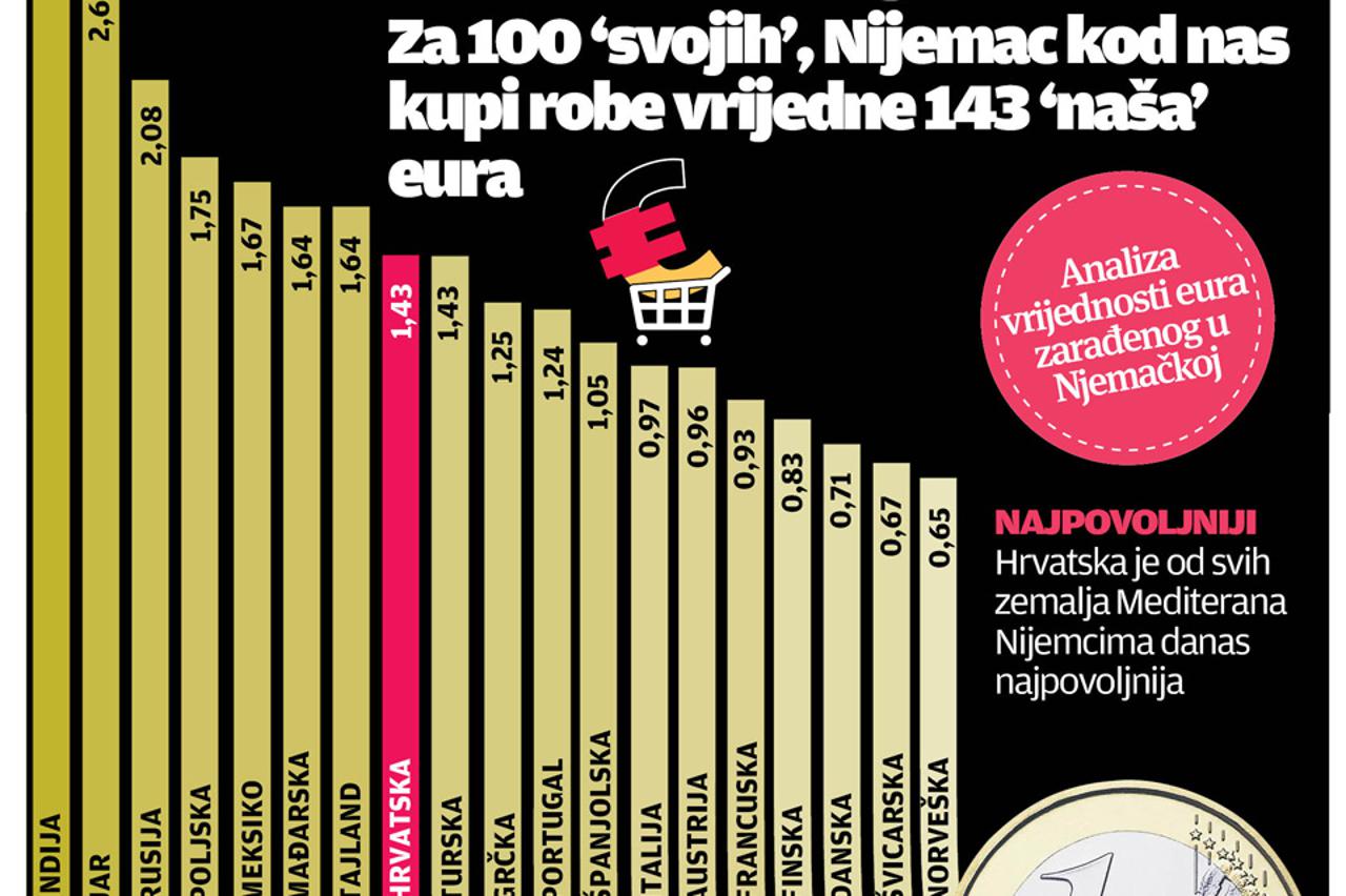 infografika,euro
