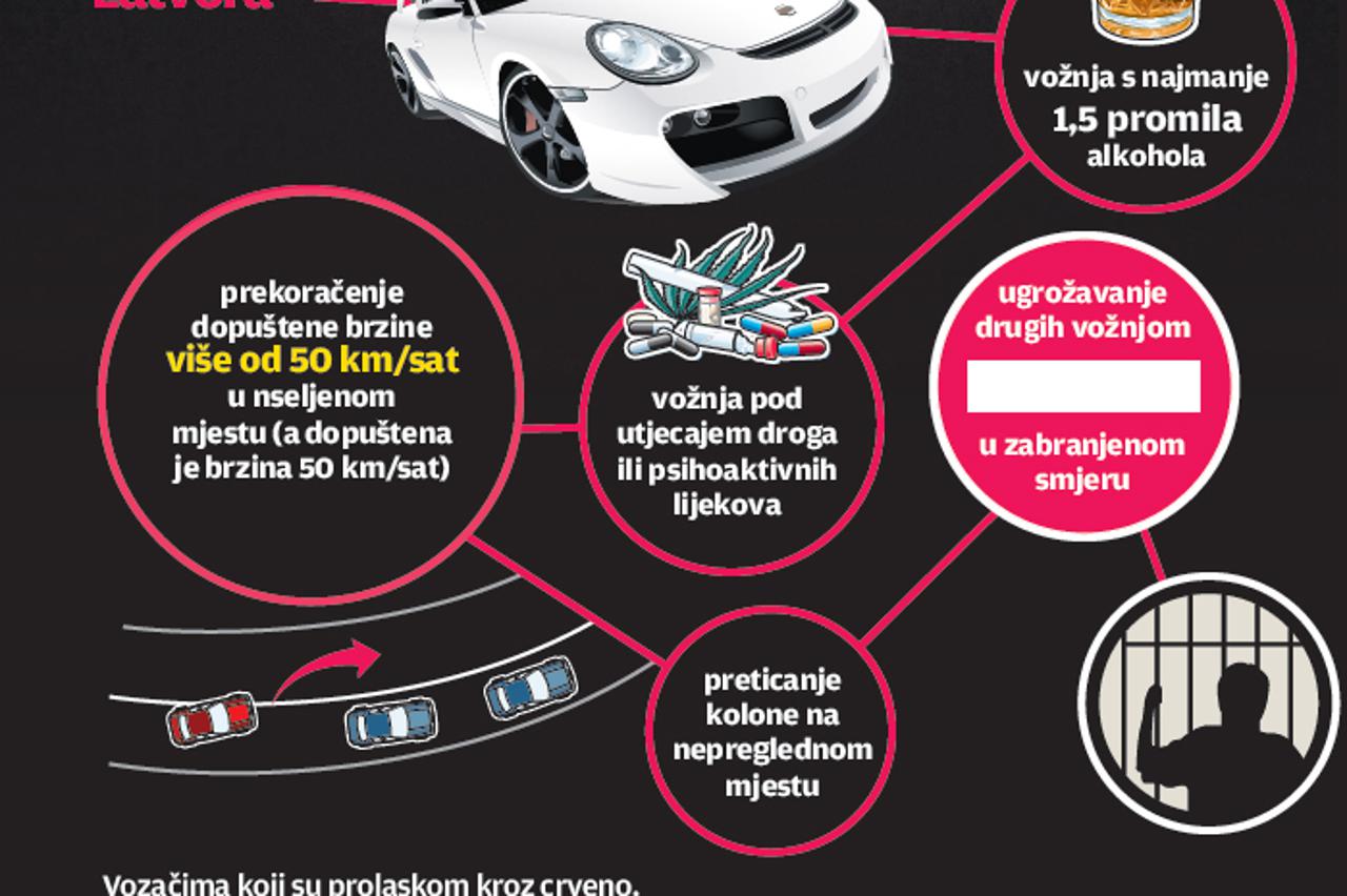 prometna grafika